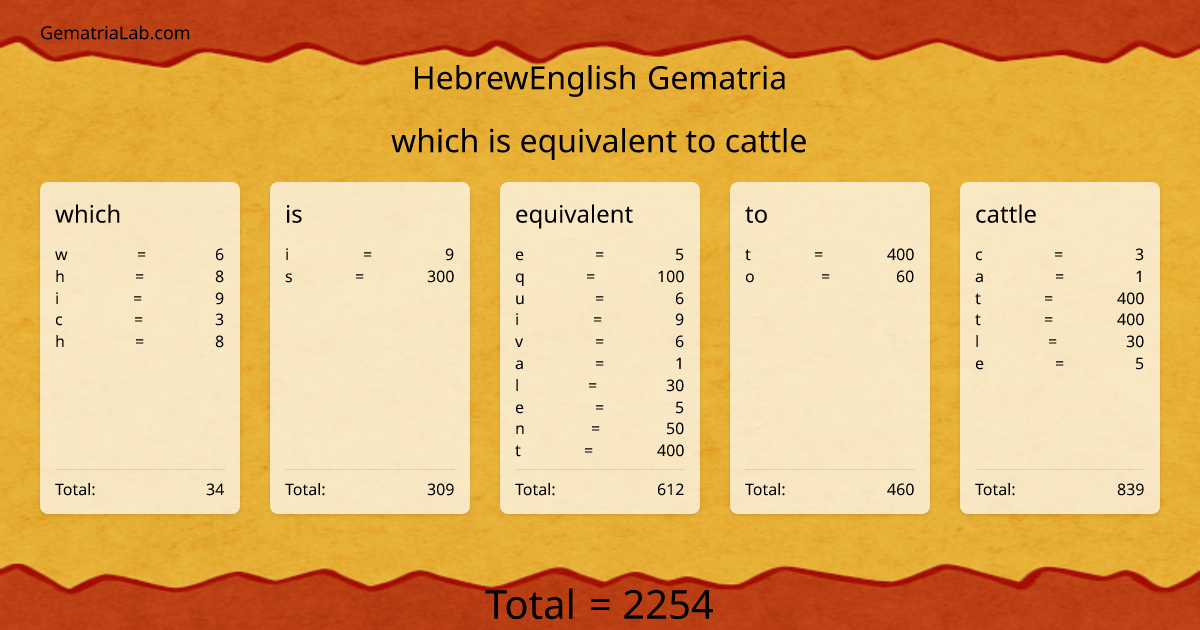 which is equivalent to cattle in hebrewEnglish Gematria